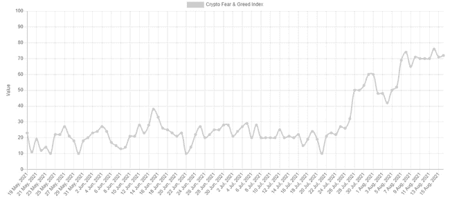 Untitled  The Index for the past three months