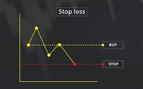 A Common Stop Loss
