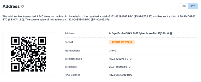 BTC donations for Ukraine